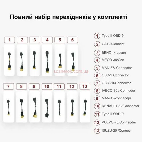 Автосканер Thinkcar Thinktool Mater CV 3335 фото
